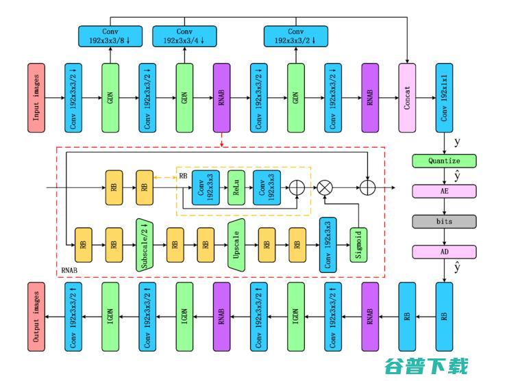 2019 图鸭科技 CLIC CVPR 图像压缩挑战赛冠军方案全解读 (图鸭科技 创始人)