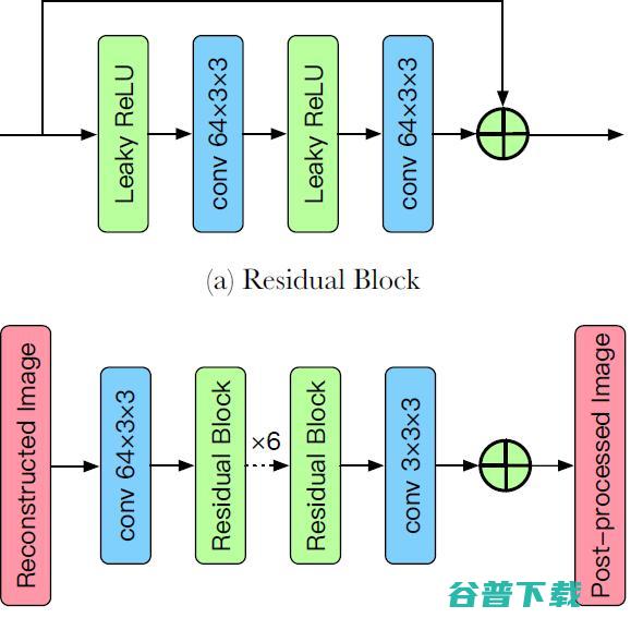 图鸭科技 CVPR  CLIC 图像压缩挑战赛冠军方案全解读