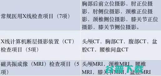 京津冀102家医院17项影像检查互认，这能哺育出AI+影像诊断吗？