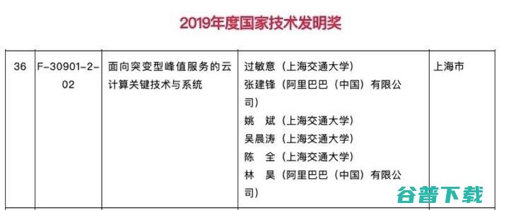 十年磨一剑！阿里云荣获国家技术发明奖 (十年磨一剑,霜刃未曾试,今日把示君,谁有不平事?)