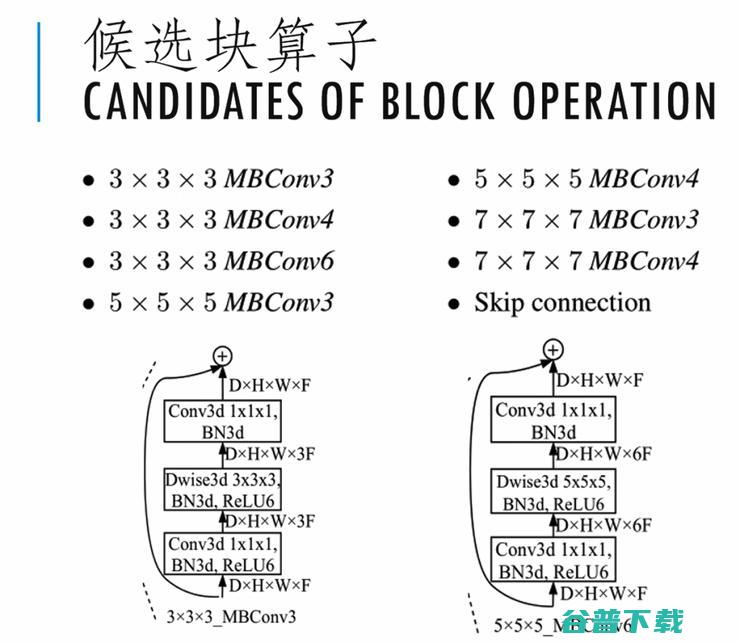 【港科大（广州）褚晓文分享】助力医疗诊断的AutoML距离临床应用还有多远？