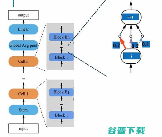 【港科大（广州）褚晓文分享】助力医疗诊断的AutoML距离临床应用还有多远？