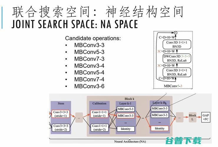 【港科大（广州）褚晓文分享】助力医疗诊断的AutoML距离临床应用还有多远？