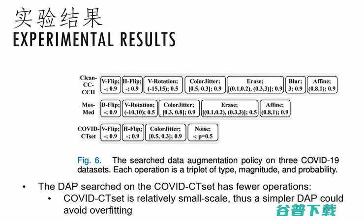 【港科大（广州）褚晓文分享】助力医疗诊断的AutoML距离临床应用还有多远？