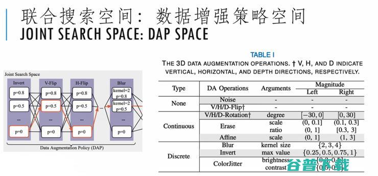 【港科大（广州）褚晓文分享】助力医疗诊断的AutoML距离临床应用还有多远？