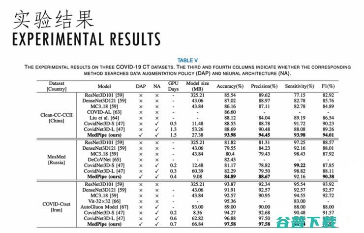 【港科大（广州）褚晓文分享】助力医疗诊断的AutoML距离临床应用还有多远？