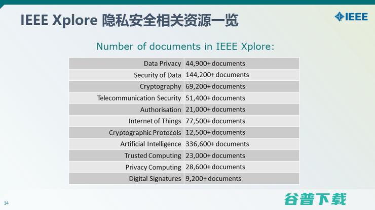 【IEEE何丹丹分享】从意识到技术—— IEEE助力隐私安全实践与人才培养