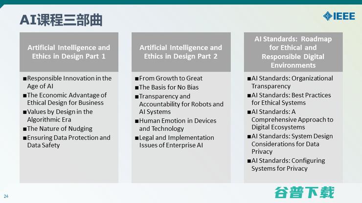 【IEEE何丹丹分享】从意识到技术—— IEEE助力隐私安全实践与人才培养