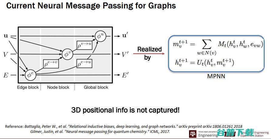 ACM 杰出会员姬水旺：量子化学和物理的深度学习