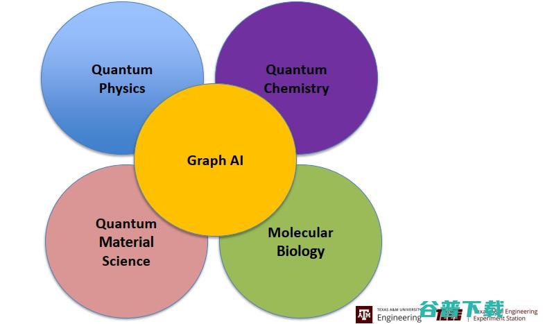 ACM 杰出会员姬水旺：量子化学和物理的深度学习