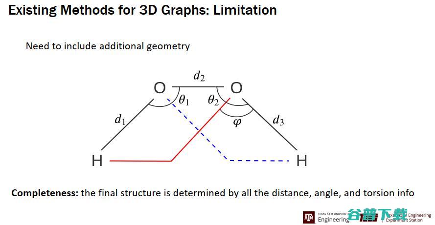 ACM 杰出会员姬水旺：量子化学和物理的深度学习