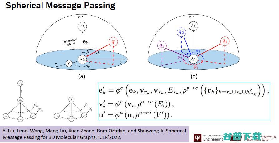 ACM 杰出会员姬水旺：量子化学和物理的深度学习