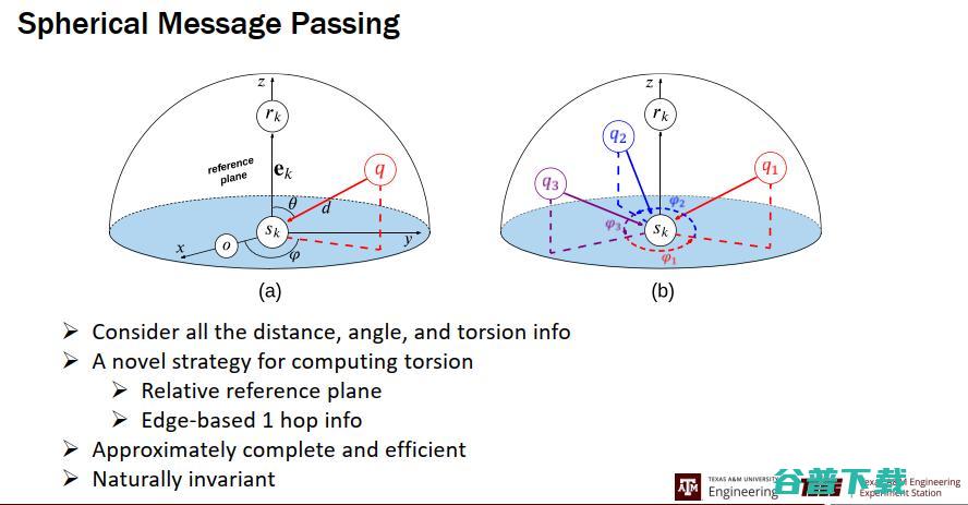 ACM 杰出会员姬水旺：量子化学和物理的深度学习