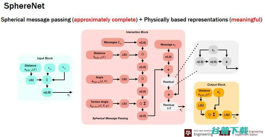 ACM 杰出会员姬水旺：量子化学和物理的深度学习