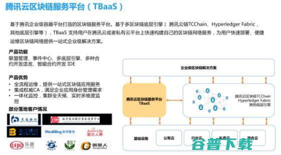 腾讯云区块链参与国家重点研发计划区块链专项 (腾讯云区块链f)