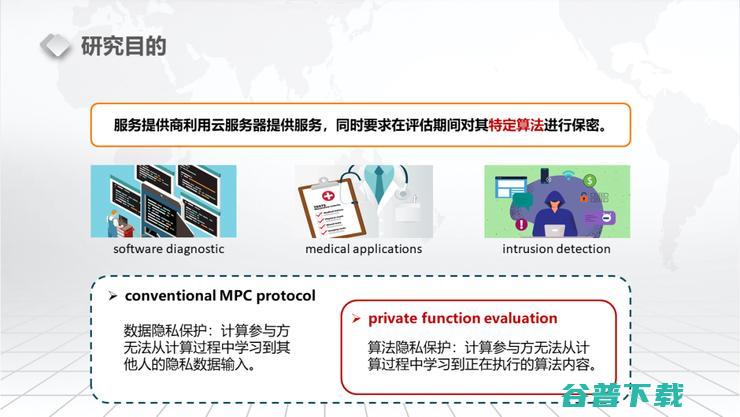 【浙江大学张秉晟分享】RAM下的多方隐私函数评估