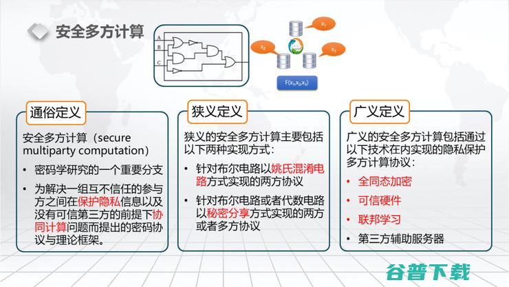 【浙江大学张秉晟分享】RAM下的多方隐私函数评估