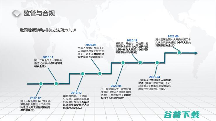 【浙江大学张秉晟分享】RAM下的多方隐私函数评估