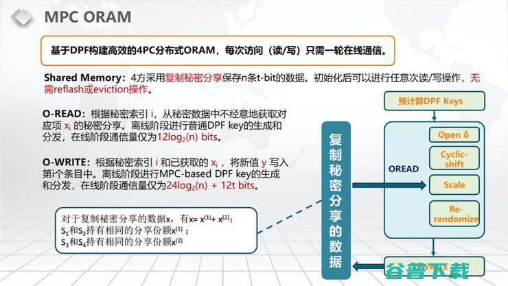 【浙江大学张秉晟分享】RAM下的多方隐私函数评估