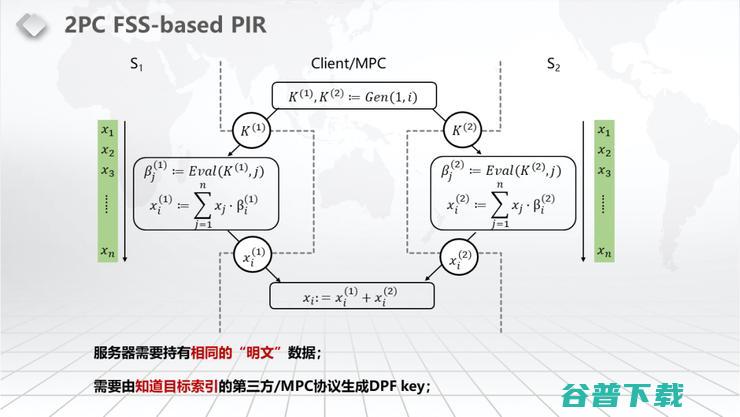 【浙江大学张秉晟分享】RAM下的多方隐私函数评估