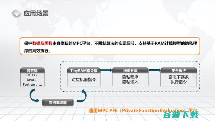 【浙江大学张秉晟分享】RAM下的多方隐私函数评估