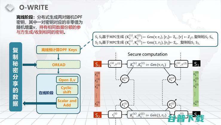 【浙江大学张秉晟分享】RAM下的多方隐私函数评估