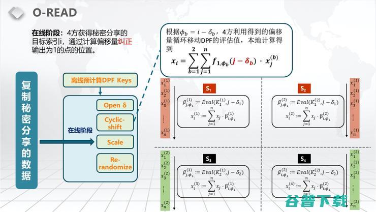 【浙江大学张秉晟分享】RAM下的多方隐私函数评估