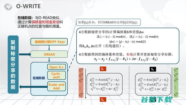 【浙江大学张秉晟分享】RAM下的多方隐私函数评估