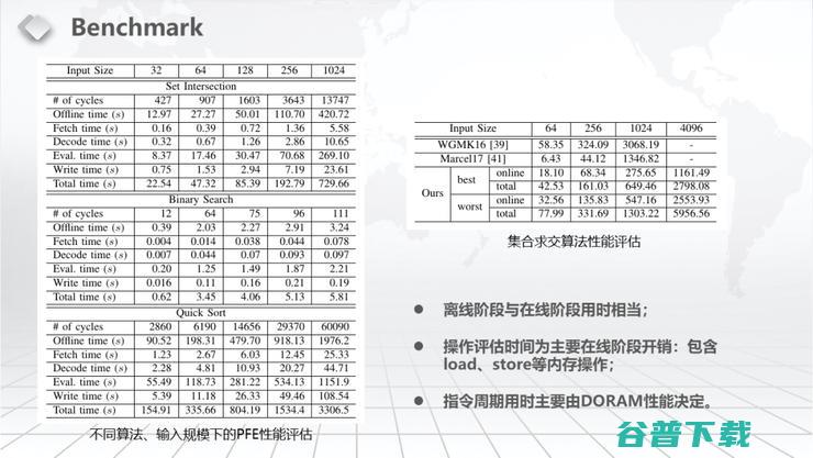 【浙江大学张秉晟分享】RAM下的多方隐私函数评估