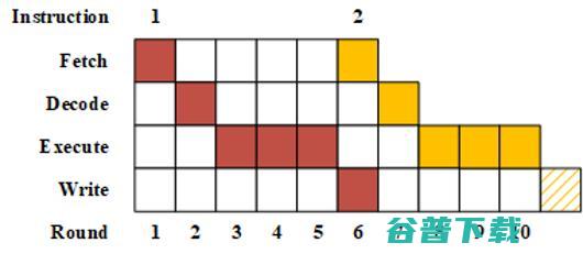 【浙江大学张秉晟分享】RAM下的多方隐私函数评估