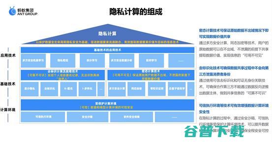 蚂蚁集团曹剑：释放医疗数据价值，隐私计算成为“技术解” 