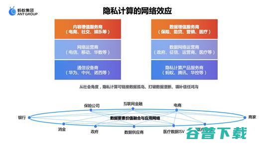 蚂蚁集团曹剑：释放医疗数据价值，隐私计算成为“技术解” 