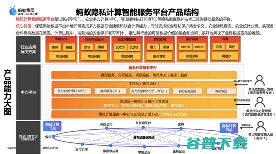 蚂蚁集团曹剑：释放医疗数据价值，隐私计算成为“技术解” 