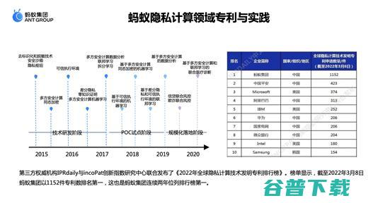 蚂蚁集团曹剑：释放医疗数据价值，隐私计算成为“技术解” 