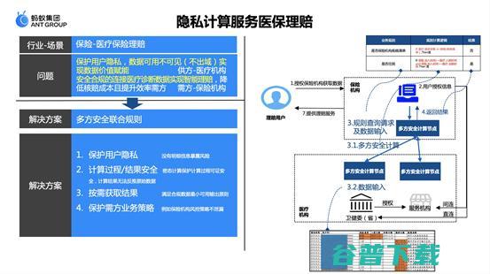 蚂蚁集团曹剑：释放医疗数据价值，隐私计算成为“技术解” 