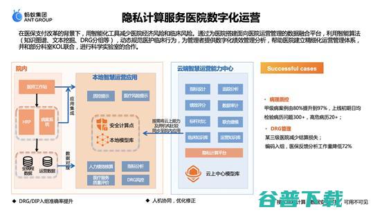 蚂蚁集团曹剑：释放医疗数据价值，隐私计算成为“技术解” 