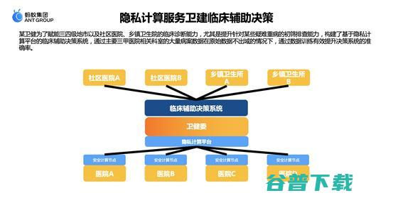 蚂蚁集团曹剑：释放医疗数据价值，隐私计算成为“技术解” 