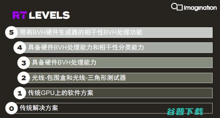 手游变革时刻！GPU首次实现桌面级光线追踪效果