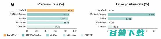 AI发现超16万种RNA病毒，中山大学、阿里云联合研究成果在国际顶刊《Cell》发表