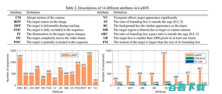 亮风台推出全球最大单目标跟踪数据集 LaSOT | CVPR 2019