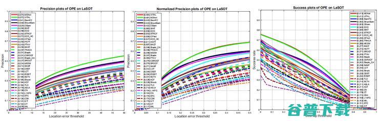 亮风台推出全球最大单目标跟踪数据集 LaSOT | CVPR 2019