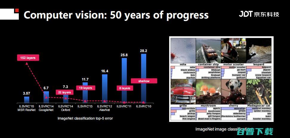 IEEE Fellow梅涛：视觉计算的前沿进展与挑战