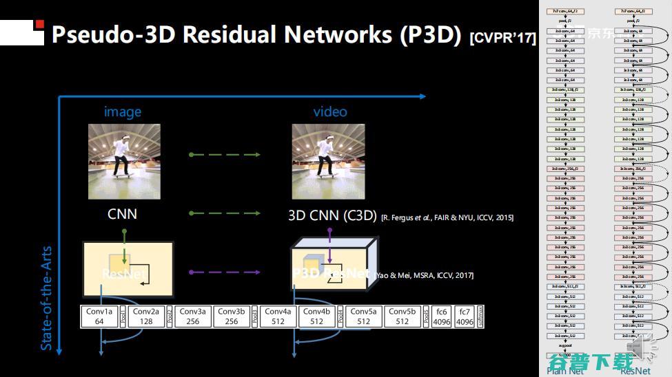 IEEE Fellow梅涛：视觉计算的前沿进展与挑战