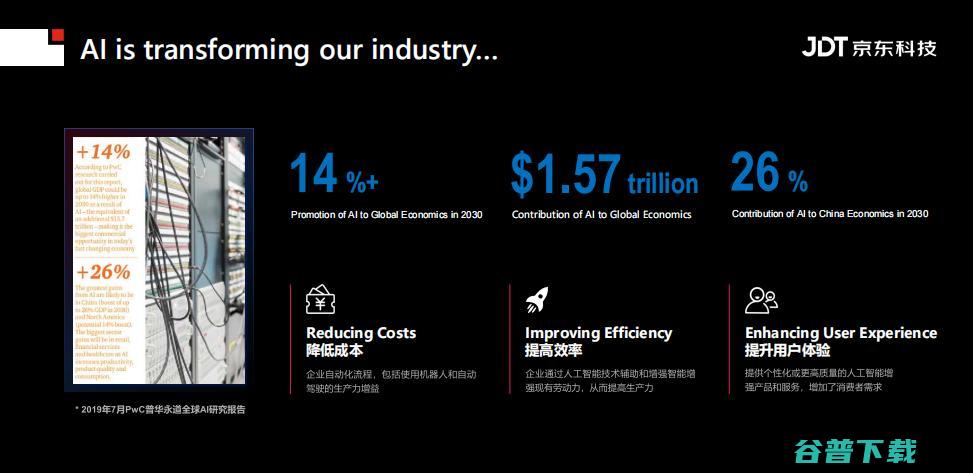 IEEE Fellow梅涛：视觉计算的前沿进展与挑战