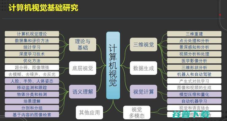 田奇：华为计算机视觉研究计划与进展丨CCF-GAIR 2020