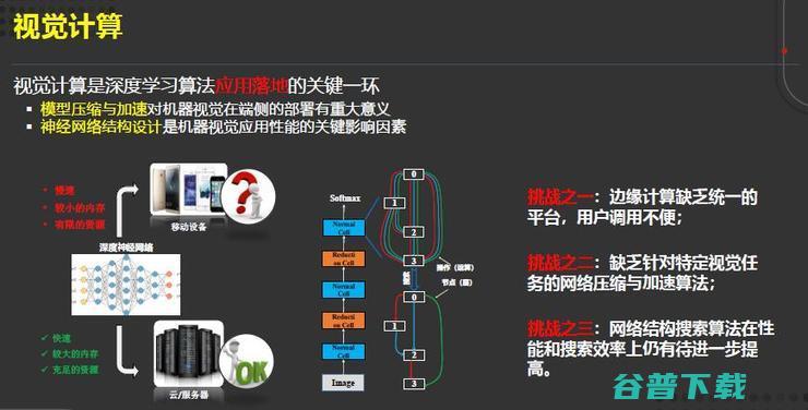 田奇：华为计算机视觉研究计划与进展丨CCF-GAIR 2020