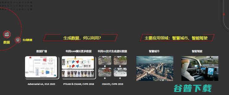 田奇：华为计算机视觉研究计划与进展丨CCF-GAIR 2020