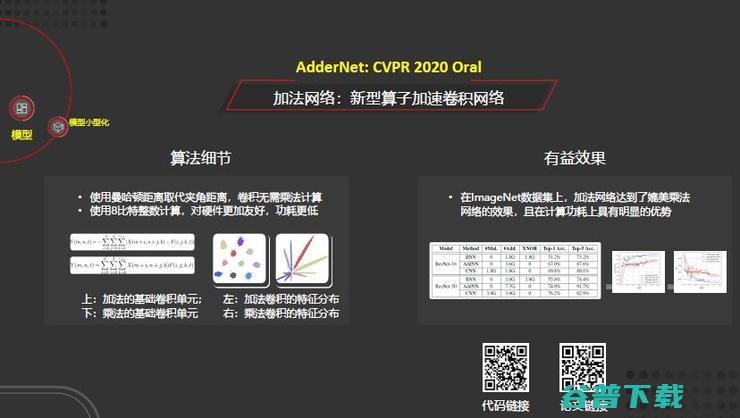 田奇：华为计算机视觉研究计划与进展丨CCF-GAIR 2020