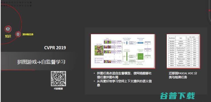 田奇：华为计算机视觉研究计划与进展丨CCF-GAIR 2020