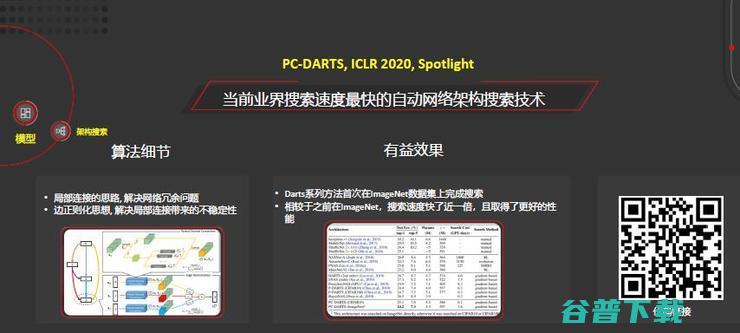 田奇：华为计算机视觉研究计划与进展丨CCF-GAIR 2020